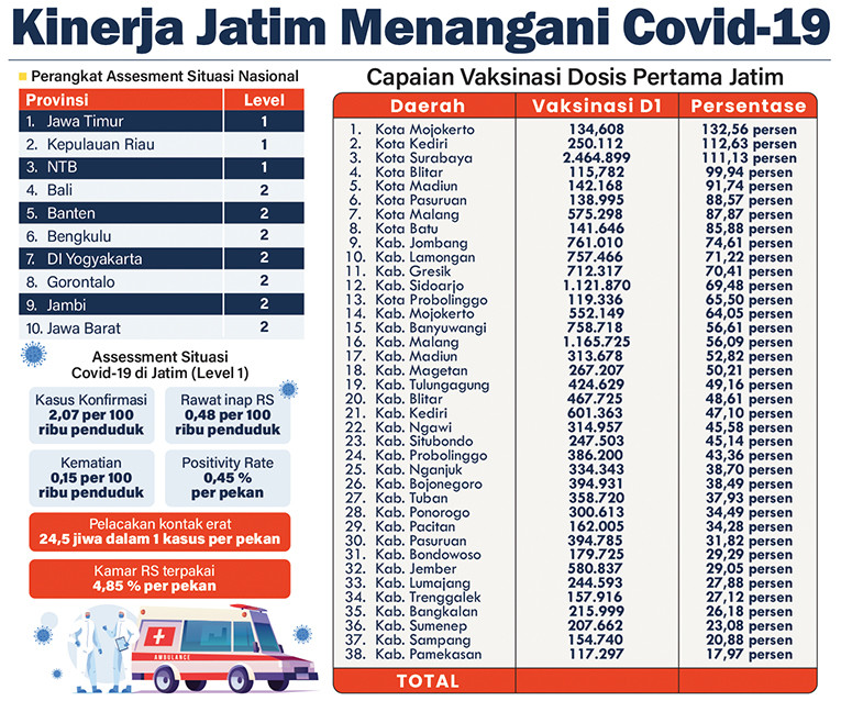 Vaksinasi Madura, Libatkan TNI/Polri